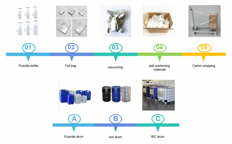 Thioacetamide with Polymer Vulcanizing Agent and Crosslinking Agent 99% Purity CAS 62-55-5